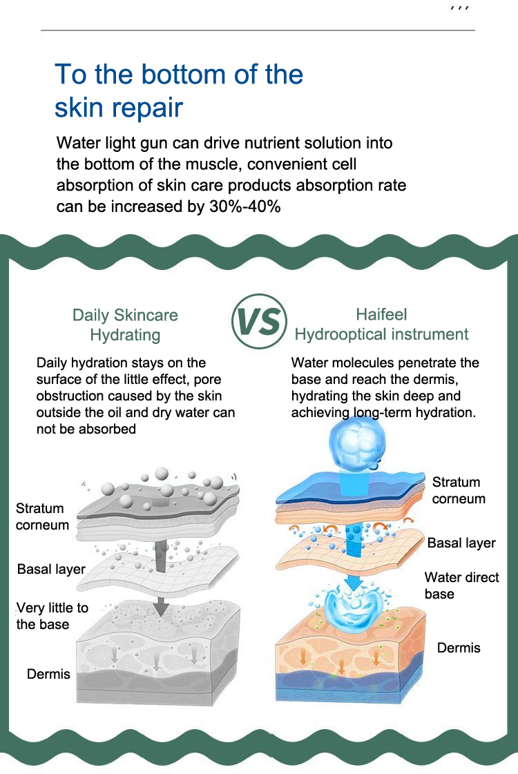 HaiFeel | Most Affordable Dermal Filler Meso Therapy Skin Care Machine | Remove wrinkles