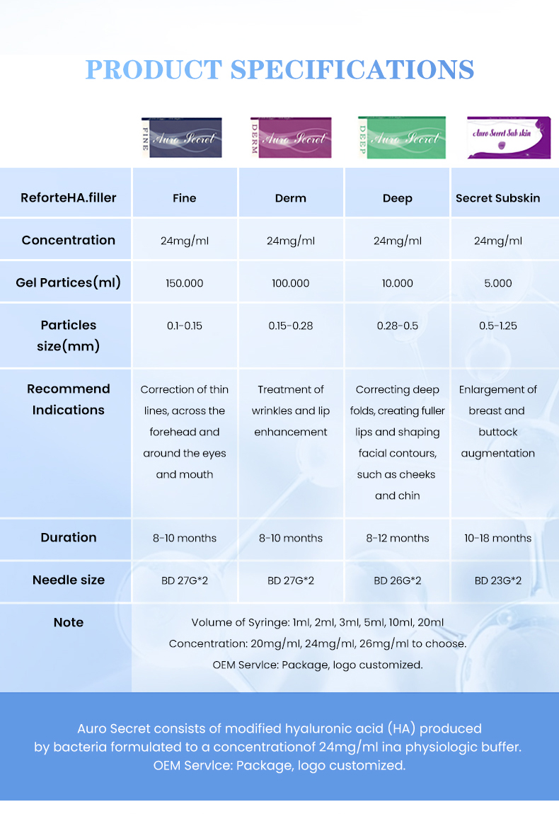 Auro Secret Hyaluronic Acid Filler for Lip Filler Under Eye Nasolabial Folds Cheek Filler